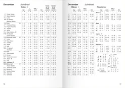 Den Svenska almanackan 2027