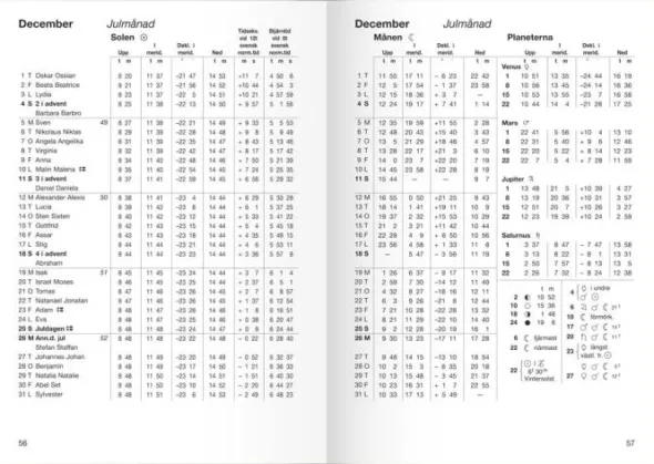 Den Svenska almanackan 2026